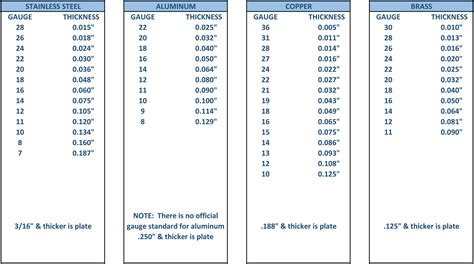 sheet aluminum thickness chart